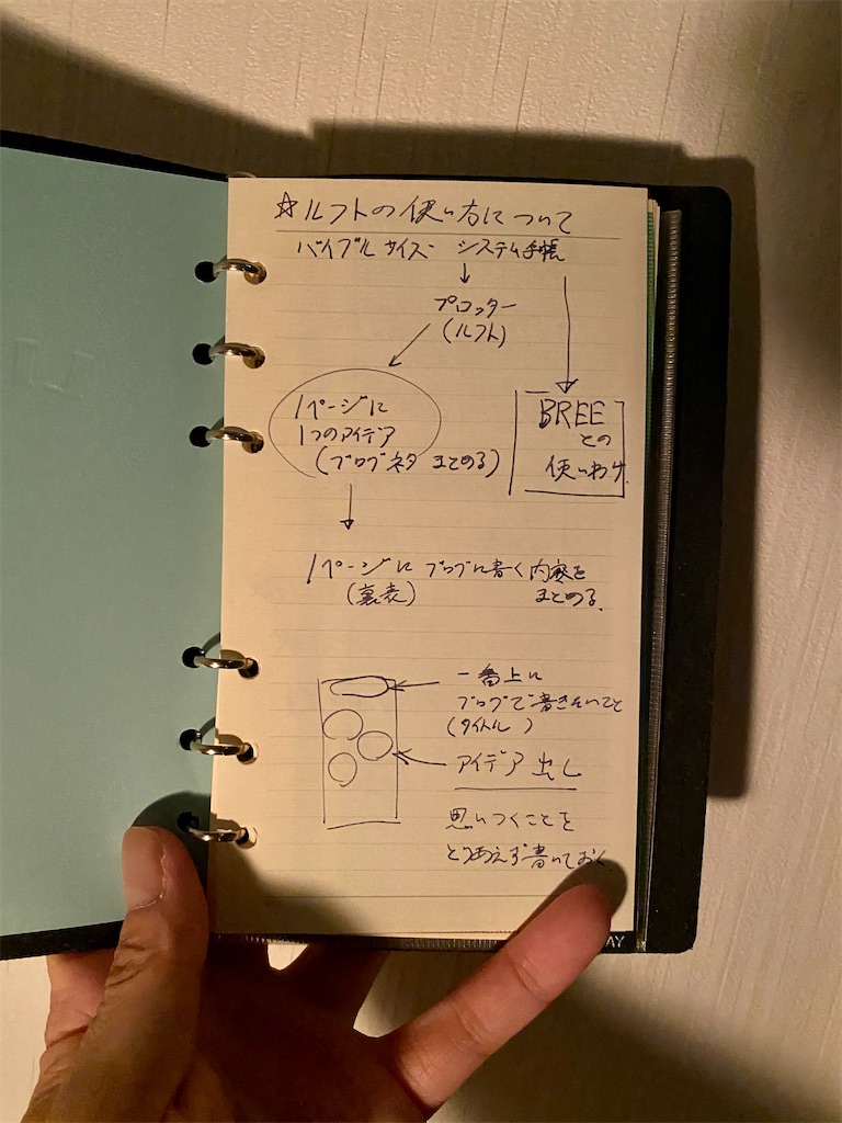 ブログ専用で使えばいいのか 薄いシステム手帳ルフト プロッター バイブルサイズの使い道がやっと見つかった みあぽん 日常を遊ぶログ