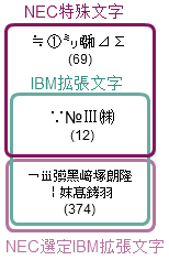 文字集合の包含関係とテストに使うべき文字 - miauのブログ