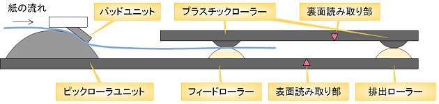 f:id:miau:20140513011147p:image f:id:miau:20140513011147p:image