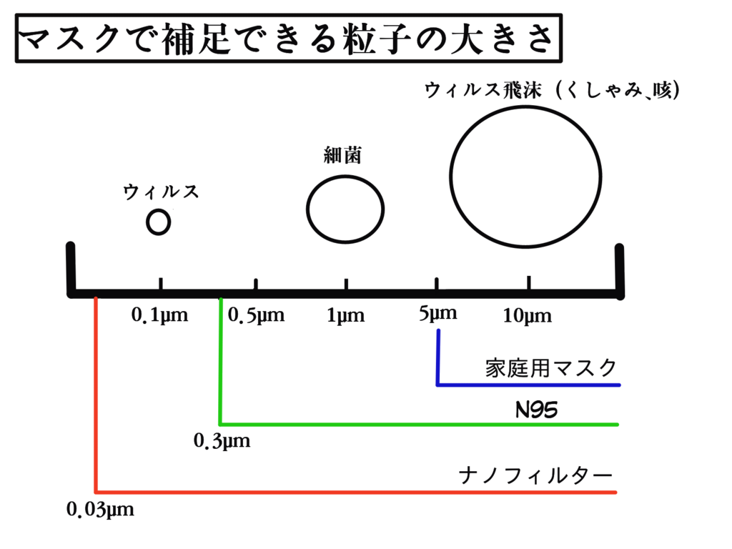f:id:mibetoru:20190111120418p:plain
