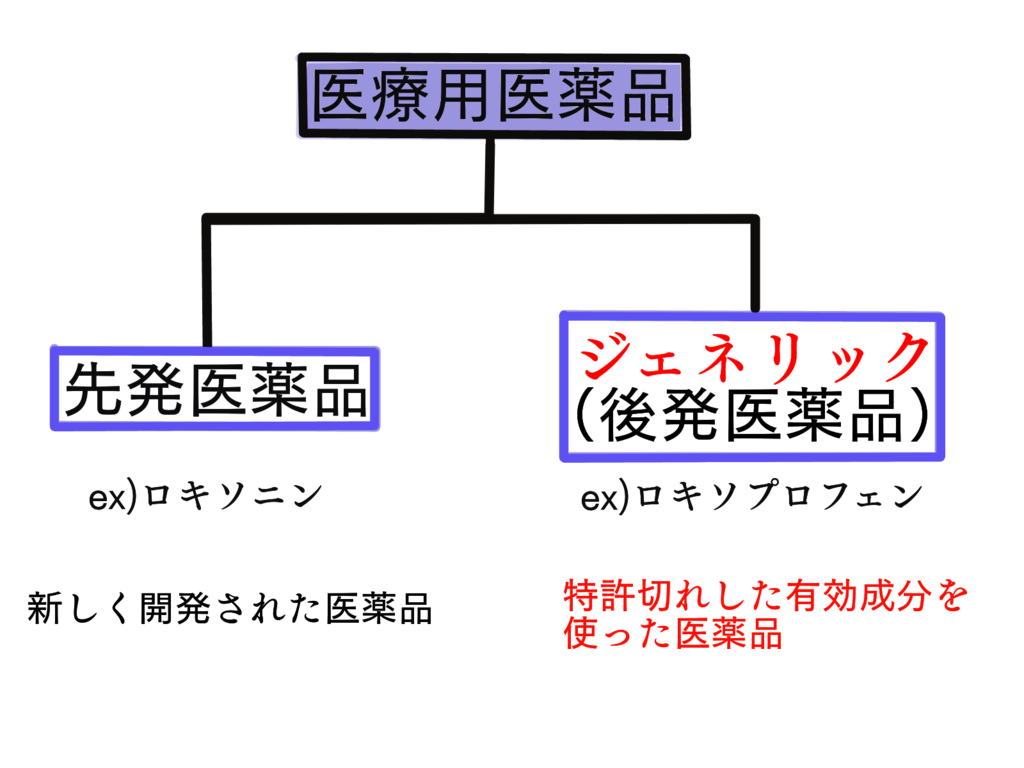 f:id:mibetoru:20190218120810p:plain