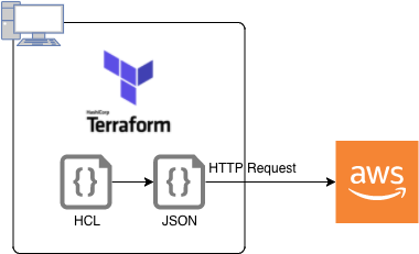 f:id:mic_psm:20181224032115p:plain