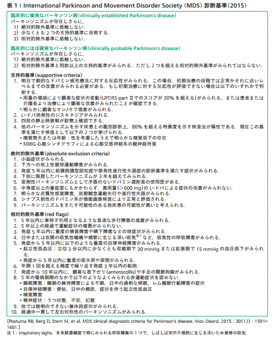 f:id:micchiiiiiii_pt:20200328004126j:plain f:id:micchiiiiiii_pt:20200328004126j:plain