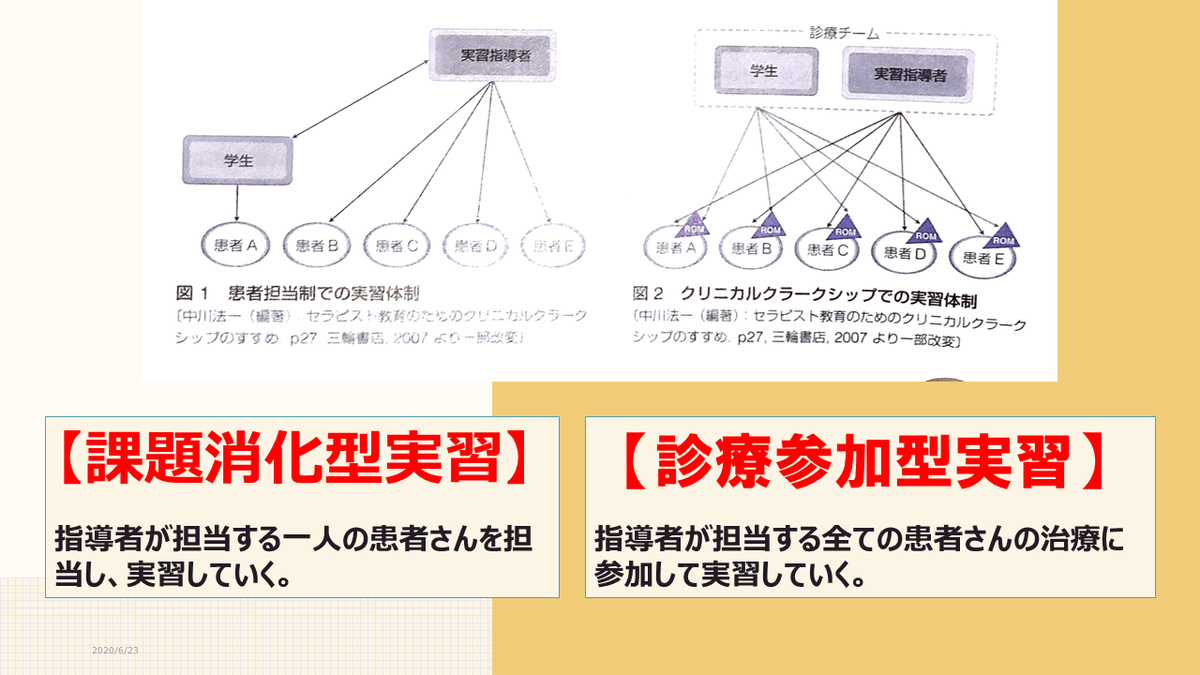 クリニカルクラークシップについての勉強会を開催いたしました 東都大学理学療法学科石黒 河江ゼミ