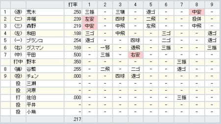 f:id:micdid:20110507121617j:image