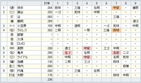 f:id:micdid:20110507121618j:image
