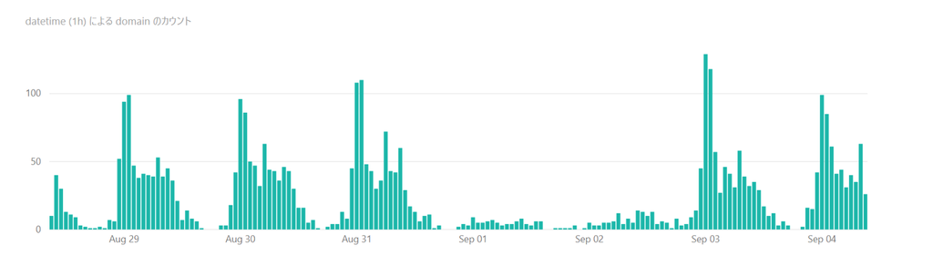 f:id:michael-wangsa:20180926120036p:plain f:id:michael-wangsa:20180926120036p:plain