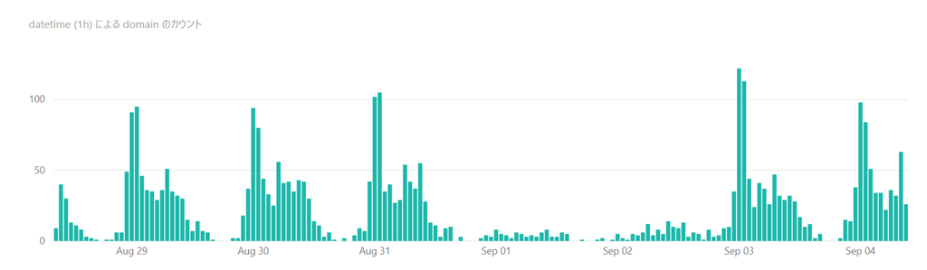f:id:michael-wangsa:20180926120104p:plain tokyo.example.com
