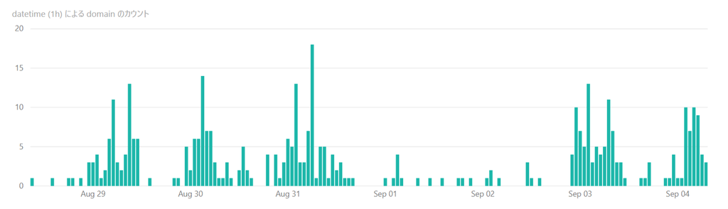 f:id:michael-wangsa:20180926120155p:plain osaka.example.com