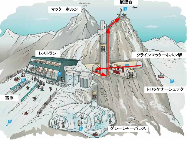 グレーシャーパラダイス スイス マッターホルン Traveling 個人旅行を楽しむ