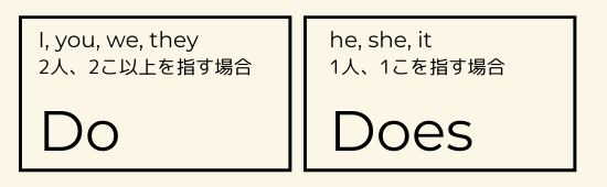 Do Does 使い分け 品詞って何 英語の品詞10種類を一覧表と例文で紹介 Documents Openideo Com Do Does 使い分け 品詞って何 英語の品詞10種類を一覧表と例文で紹介 Documents Openideo Com