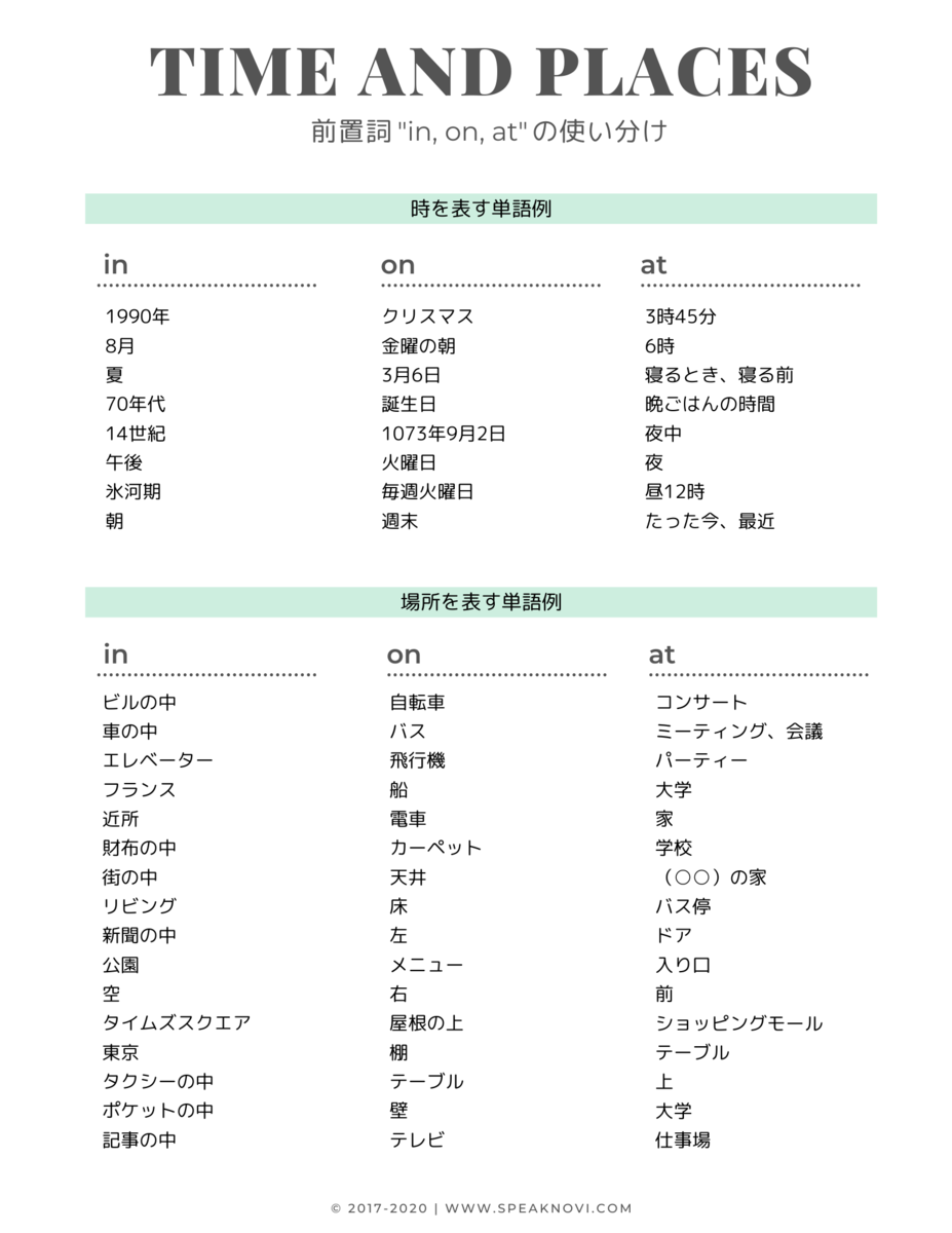 日常英会話でよく使う3つの前置詞の使い分けまとめ 無料プリントあり Speak ミシガン州ノバイの自宅英会話教室