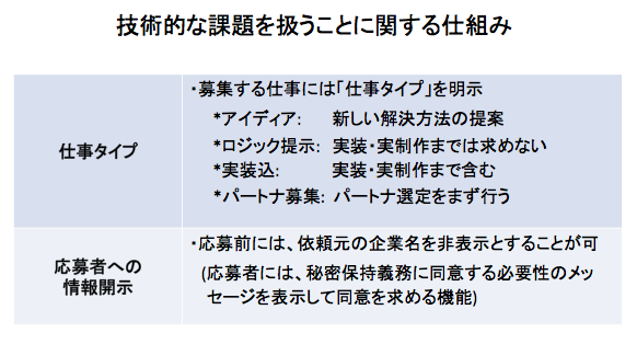 f:id:michihiro-uenohara:20171115131926p:plain f:id:michihiro-uenohara:20171115131926p:plain