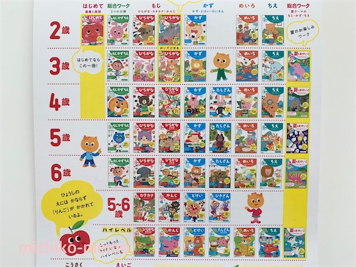 f:id:michiko_m:20210811203641j:plain