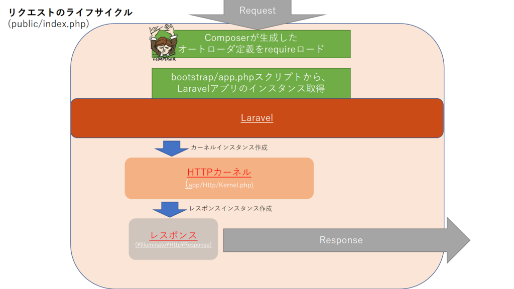 f:id:michikoxxx:20180217225355p:plain f:id:michikoxxx:20180217225355p:plain