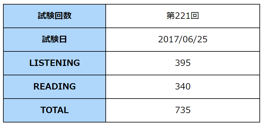 f:id:michimasagoroshi:20170724140802p:plain f:id:michimasagoroshi:20170724140802p:plain