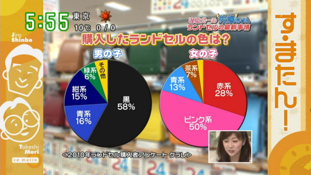 f:id:michinao:20100330182005j:image