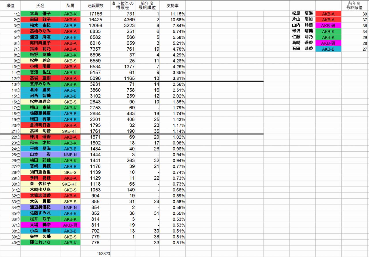 f:id:michinao:20110526040254j:image:w640