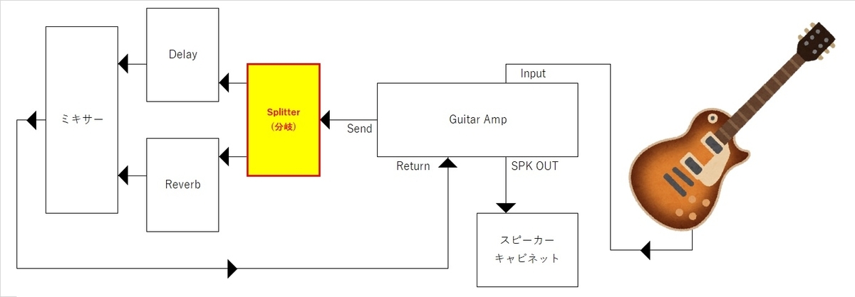 f:id:michinoku_lukather:20201108182913j:plain