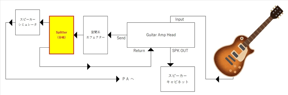 f:id:michinoku_lukather:20201108184456j:plain