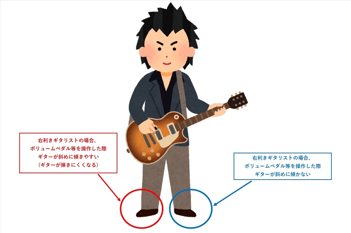 ボリュームペダルの位置 - みちのくルカサーのブログ