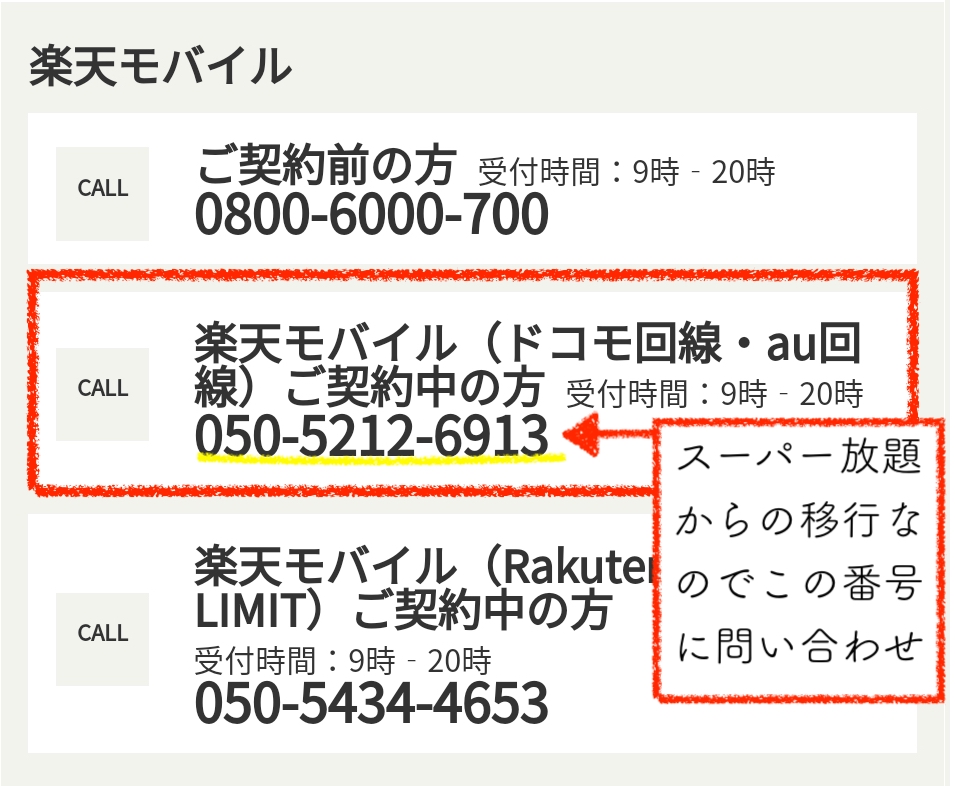 つながった電話番号