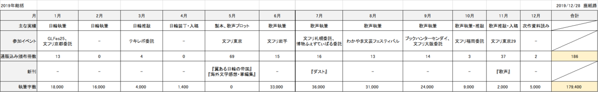 f:id:michishikagami:20191228163341p:plain f:id:michishikagami:20191228163341p:plain