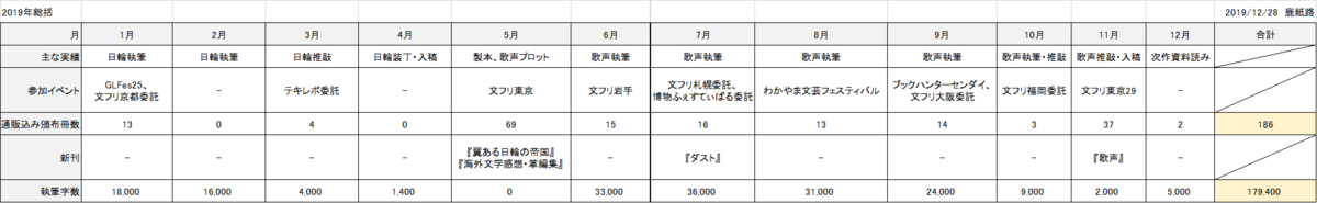 f:id:michishikagami:20191228163341p:plain