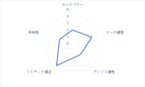 f:id:michita_sv:20191122115527p:plain f:id:michita_sv:20191122115527p:plain