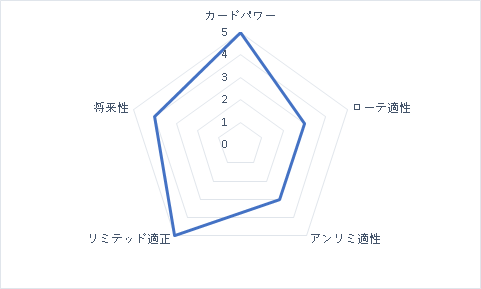 f:id:michita_sv:20191122222006p:plain f:id:michita_sv:20191122222006p:plain