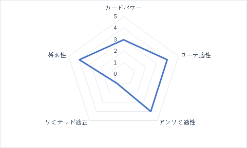 f:id:michita_sv:20191124202530p:plain f:id:michita_sv:20191124202530p:plain