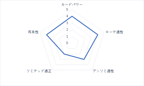 f:id:michita_sv:20191124202728p:plain f:id:michita_sv:20191124202728p:plain
