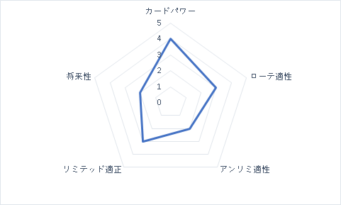 f:id:michita_sv:20191124202934p:plain f:id:michita_sv:20191124202934p:plain