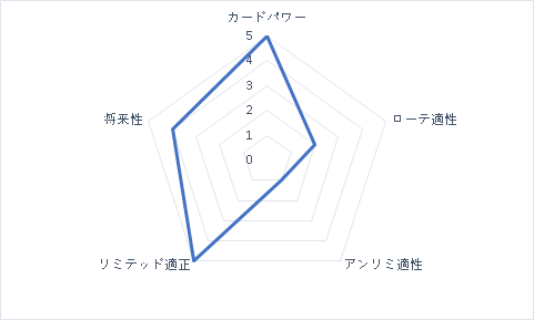 f:id:michita_sv:20191124203047p:plain f:id:michita_sv:20191124203047p:plain