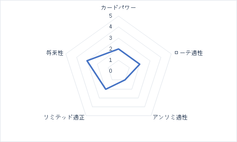 f:id:michita_sv:20191124221947p:plain f:id:michita_sv:20191124221947p:plain