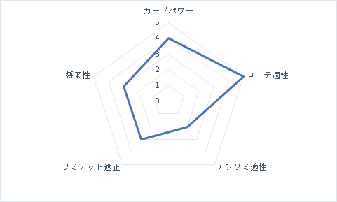f:id:michita_sv:20191124222113p:plain f:id:michita_sv:20191124222113p:plain