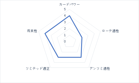 f:id:michita_sv:20191124222308p:plain f:id:michita_sv:20191124222308p:plain