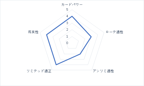 f:id:michita_sv:20191124222819p:plain f:id:michita_sv:20191124222819p:plain