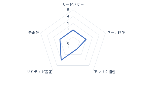 森羅咆哮事前評価 アディショナルカード編 ミチタのシャドバ備忘録