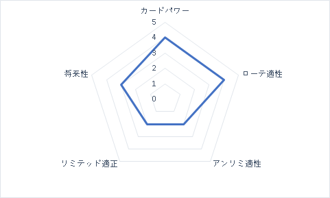 f:id:michita_sv:20191125001940p:plain f:id:michita_sv:20191125001940p:plain