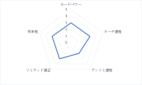 f:id:michita_sv:20191125012805p:plain f:id:michita_sv:20191125012805p:plain