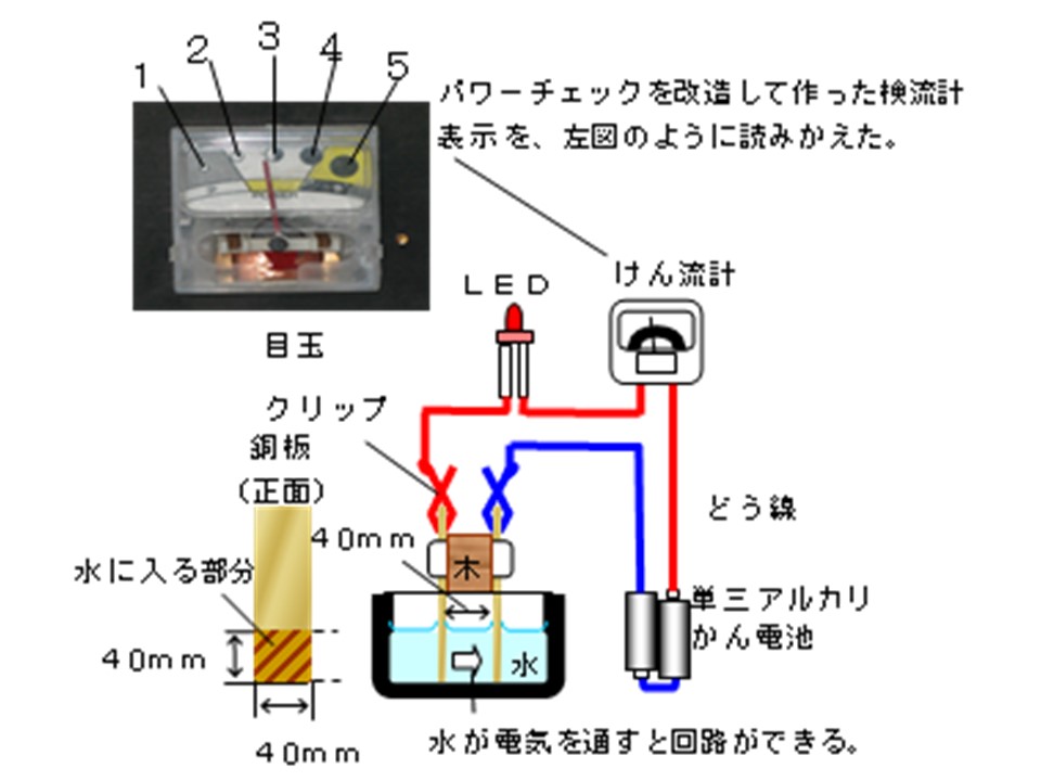 f:id:michitomo2019:20200315185035j:plain f:id:michitomo2019:20200315185035j:plain