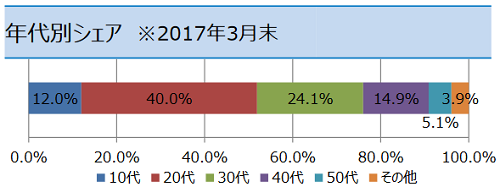 f:id:michsuzuki:20170613203514p:plain