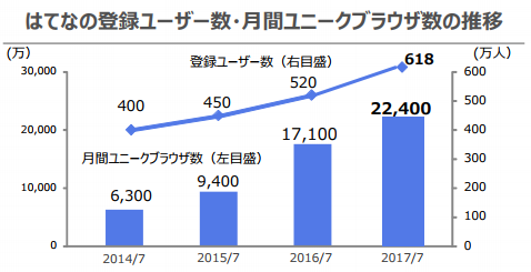 f:id:michsuzuki:20171026063241p:plain f:id:michsuzuki:20171026063241p:plain
