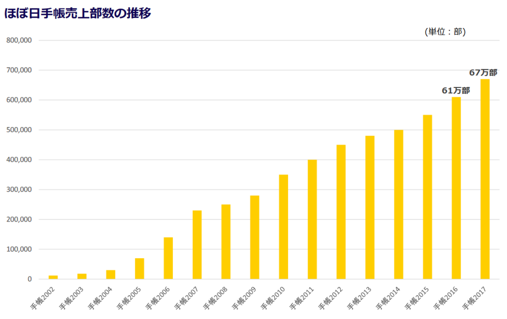 f:id:michsuzuki:20171122045723p:plain