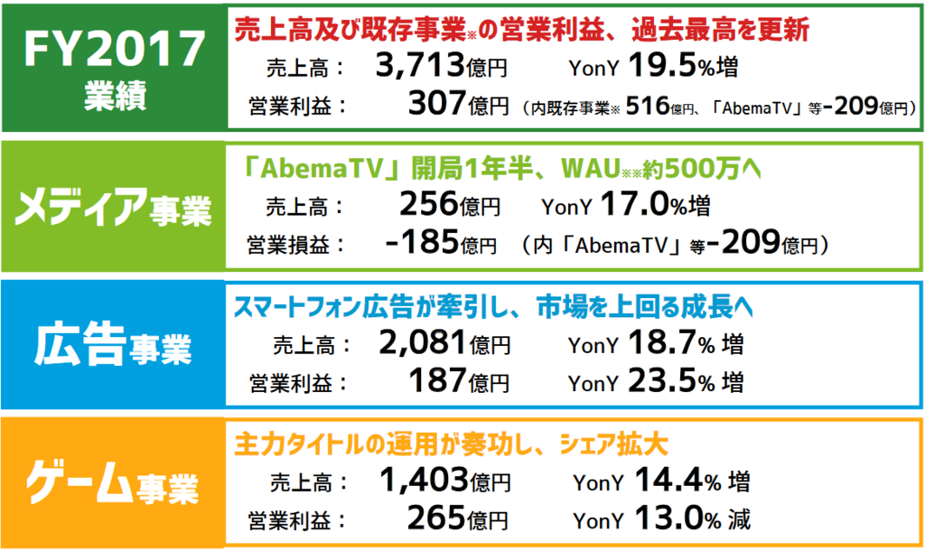 f:id:michsuzuki:20171213153532p:plain f:id:michsuzuki:20171213153532p:plain