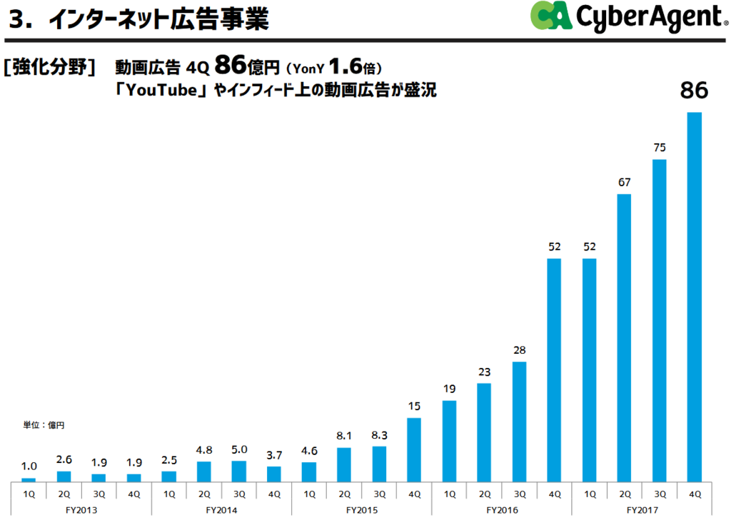 f:id:michsuzuki:20171215110405p:plain f:id:michsuzuki:20171215110405p:plain