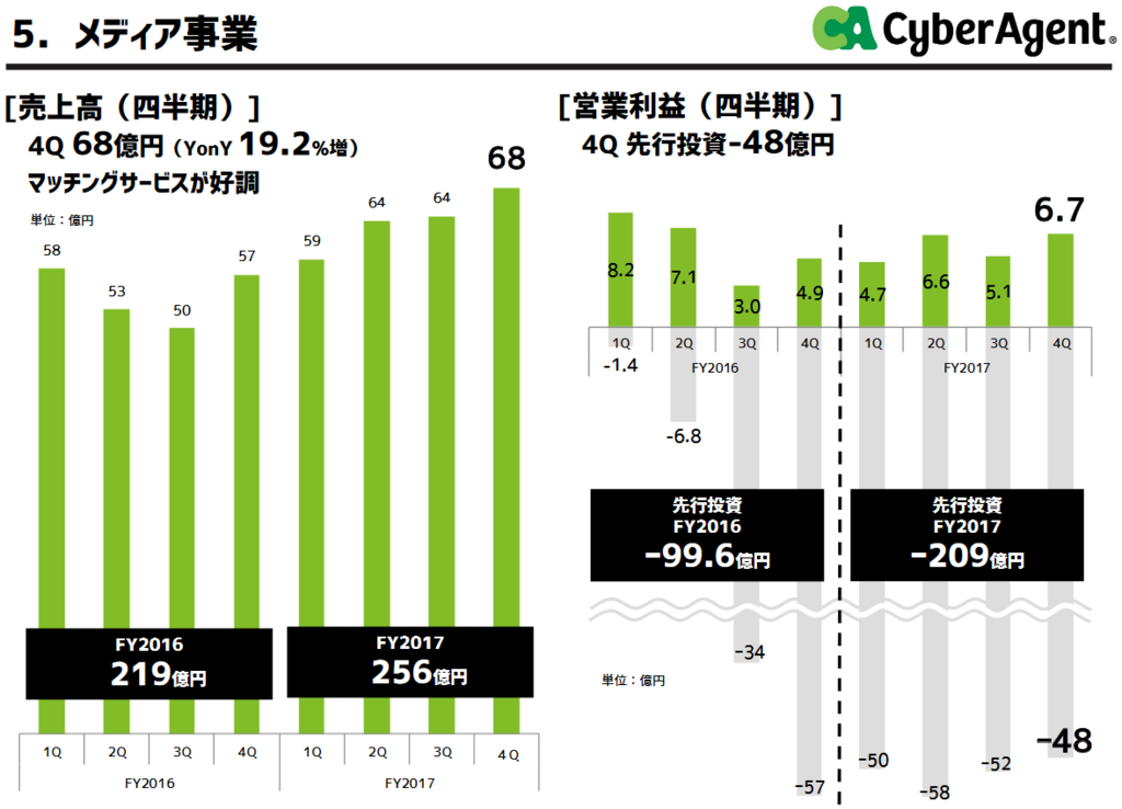 f:id:michsuzuki:20171215112209p:plain f:id:michsuzuki:20171215112209p:plain