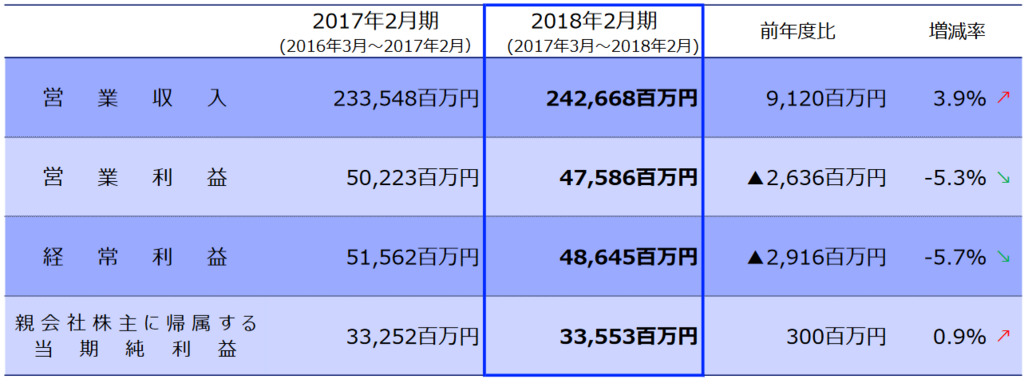 f:id:michsuzuki:20180529132309p:plain