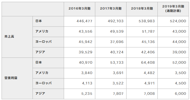 f:id:michsuzuki:20180618012355p:plain f:id:michsuzuki:20180618012355p:plain